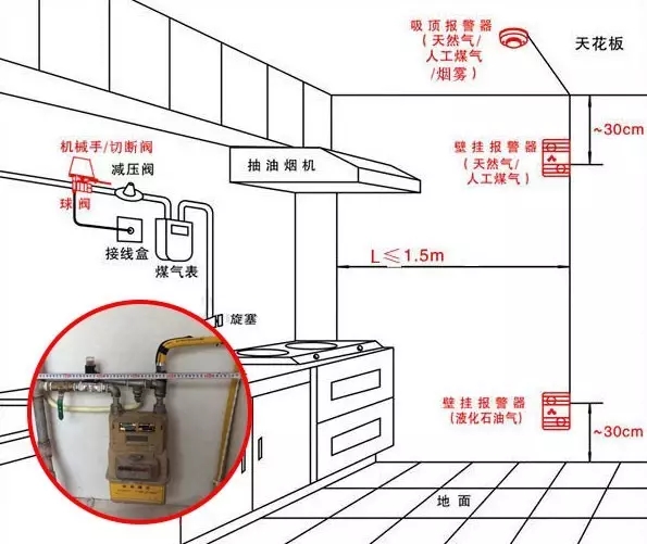 燃气管道